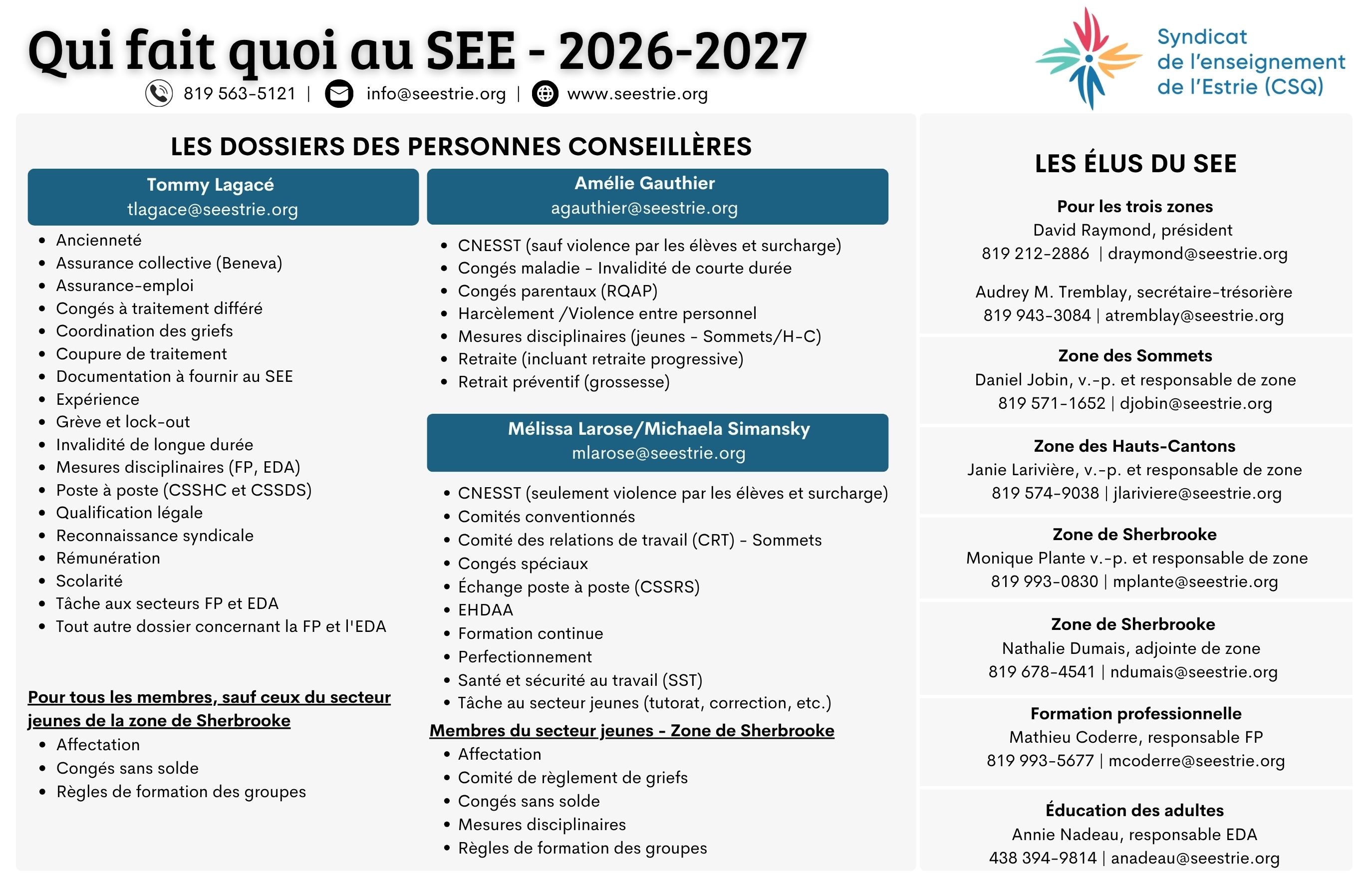 Qui fait quoi au SEE Qui fait quoi